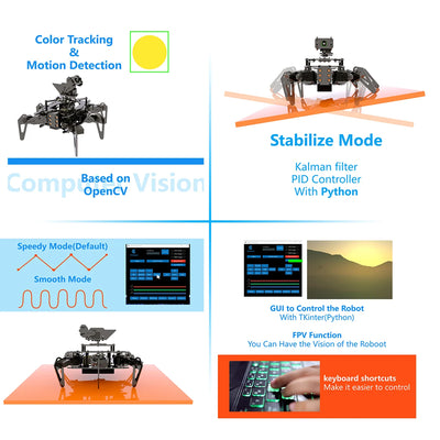 Adeept RaspClaws Spider Robot Kit