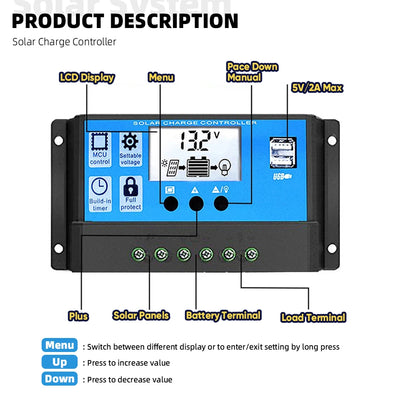 Dual 300W Solar Panel Set