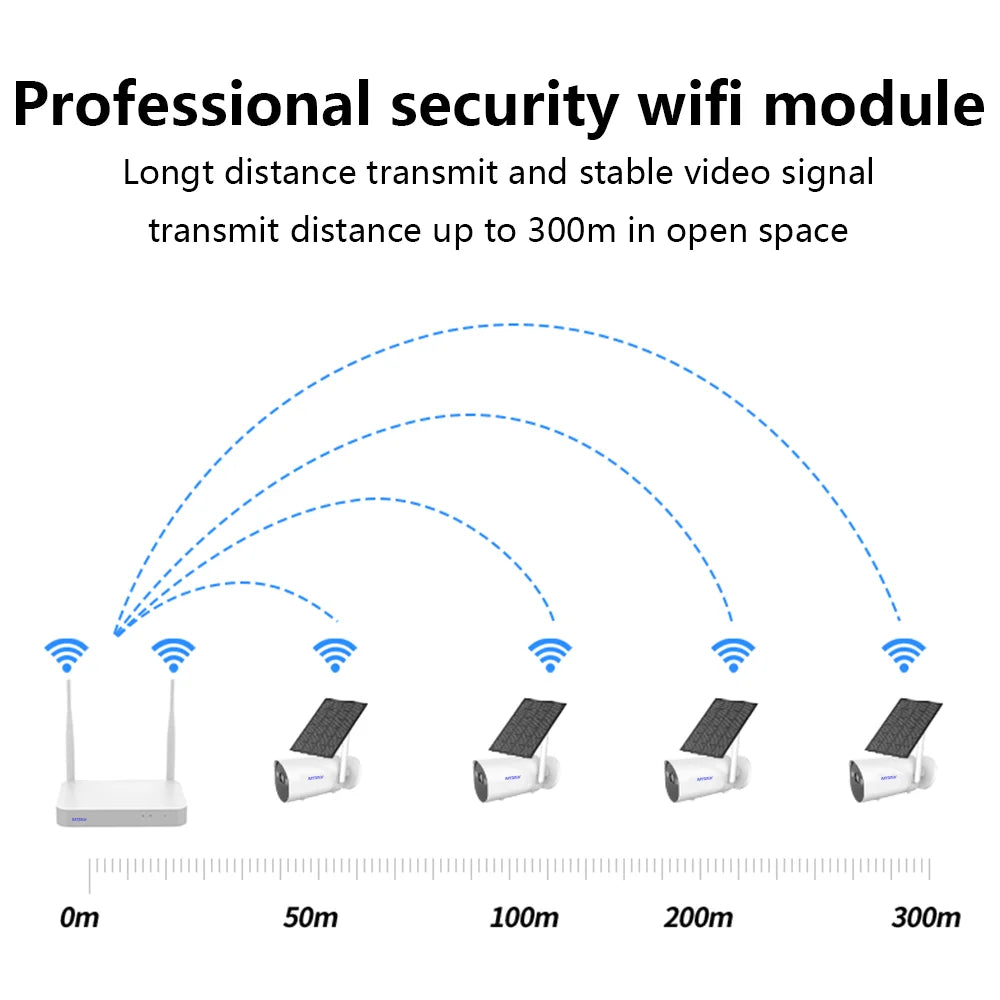 Powered Wireless Camera System