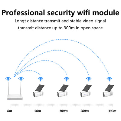 Powered Wireless Camera System