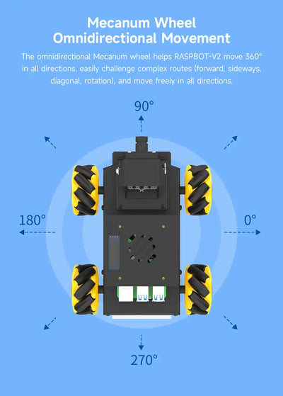 Raspbot V2 AI Mecanum Car Kit