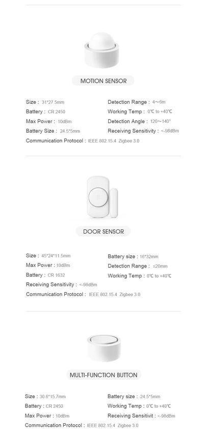 Zigbee WiFi Hub