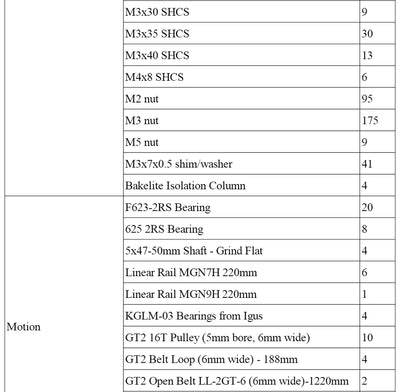 Voron Series Micron+ Pro 3D Printer