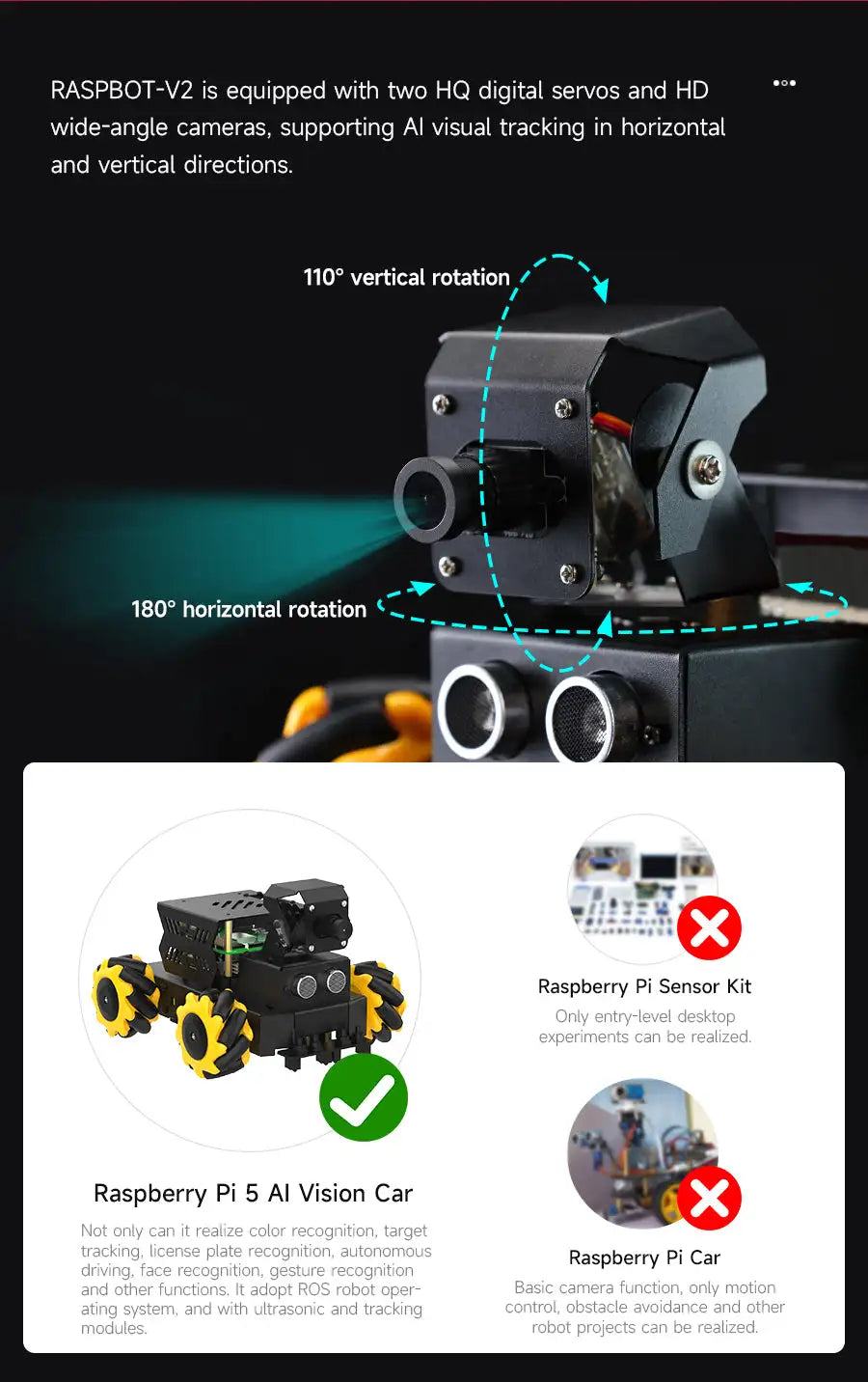 Raspbot V2 AI Mecanum Car Kit