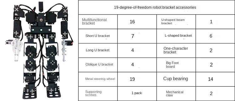 DanceBot 8/17/19 DOF Humanoid Robot Kit