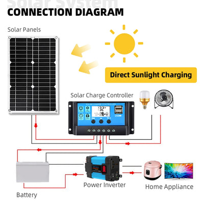 Dual 300W Solar Panel Set