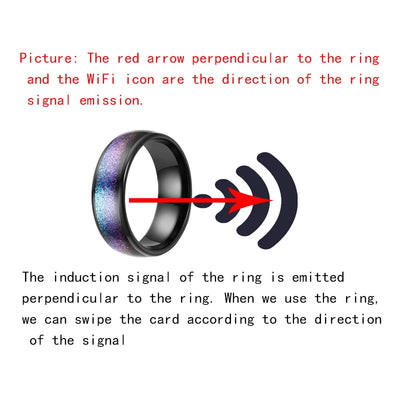 Tesla Smart Ring