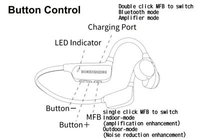 Bluetooth Hearing Aid