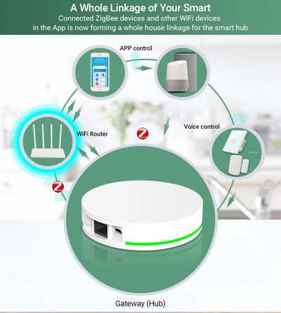 Home Automation Security Kit