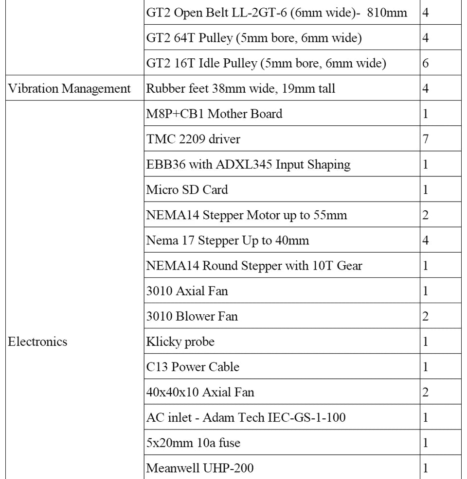 Voron Series Micron+ Pro 3D Printer