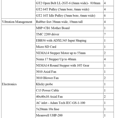 Voron Series Micron+ Pro 3D Printer