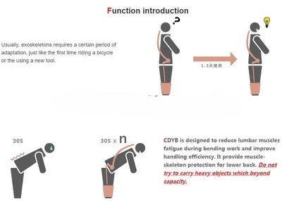 Shoulder-assisted Industrial Exoskeleton