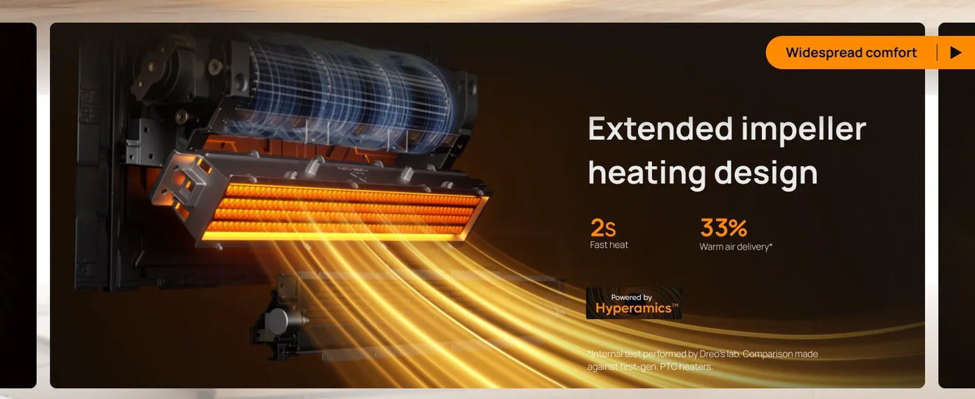 Smart Wall Heater, Electric Space Heater