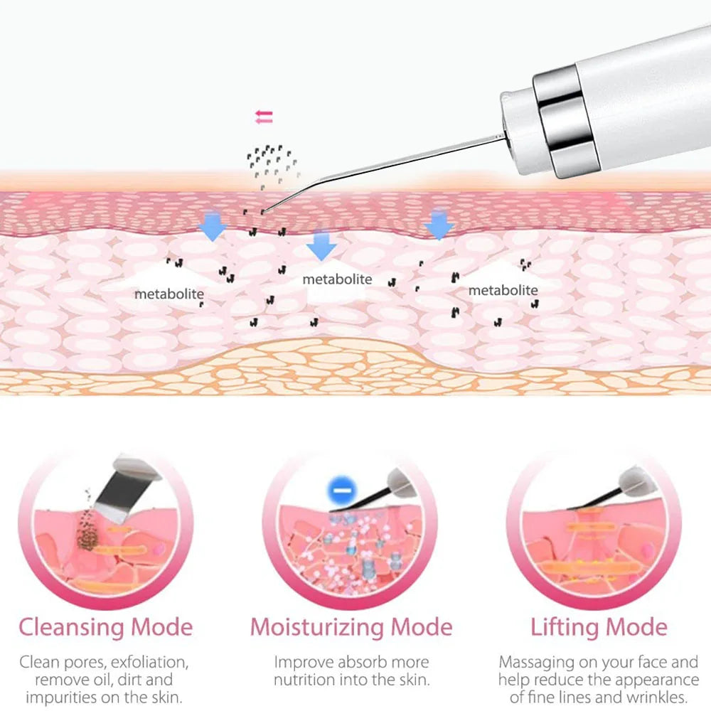 Ultrasonic Skin Scrubber & Pore Deep Cleanser