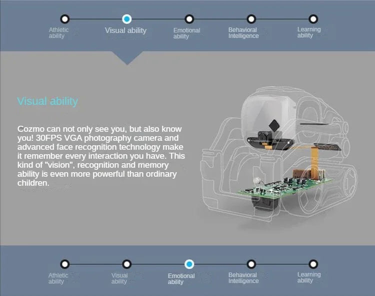 Anki Cozmo Vector Intelligent Robot