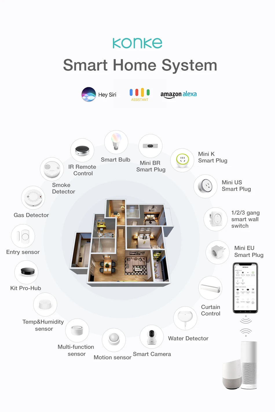 Zigbee WiFi Hub