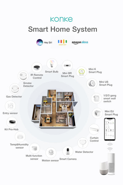 Zigbee WiFi Hub