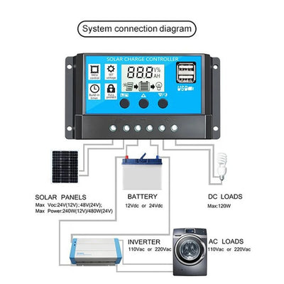 6000W Inverter & Solar Kit