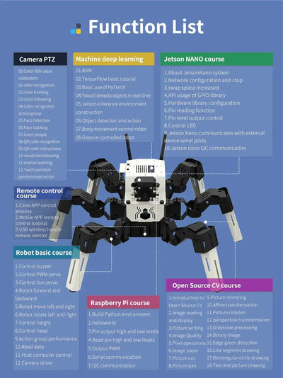 18DOF Muto RS Hexapod Robot