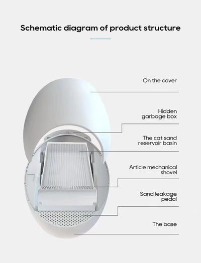 Smart Self-Cleaning Pet Toilet Robot