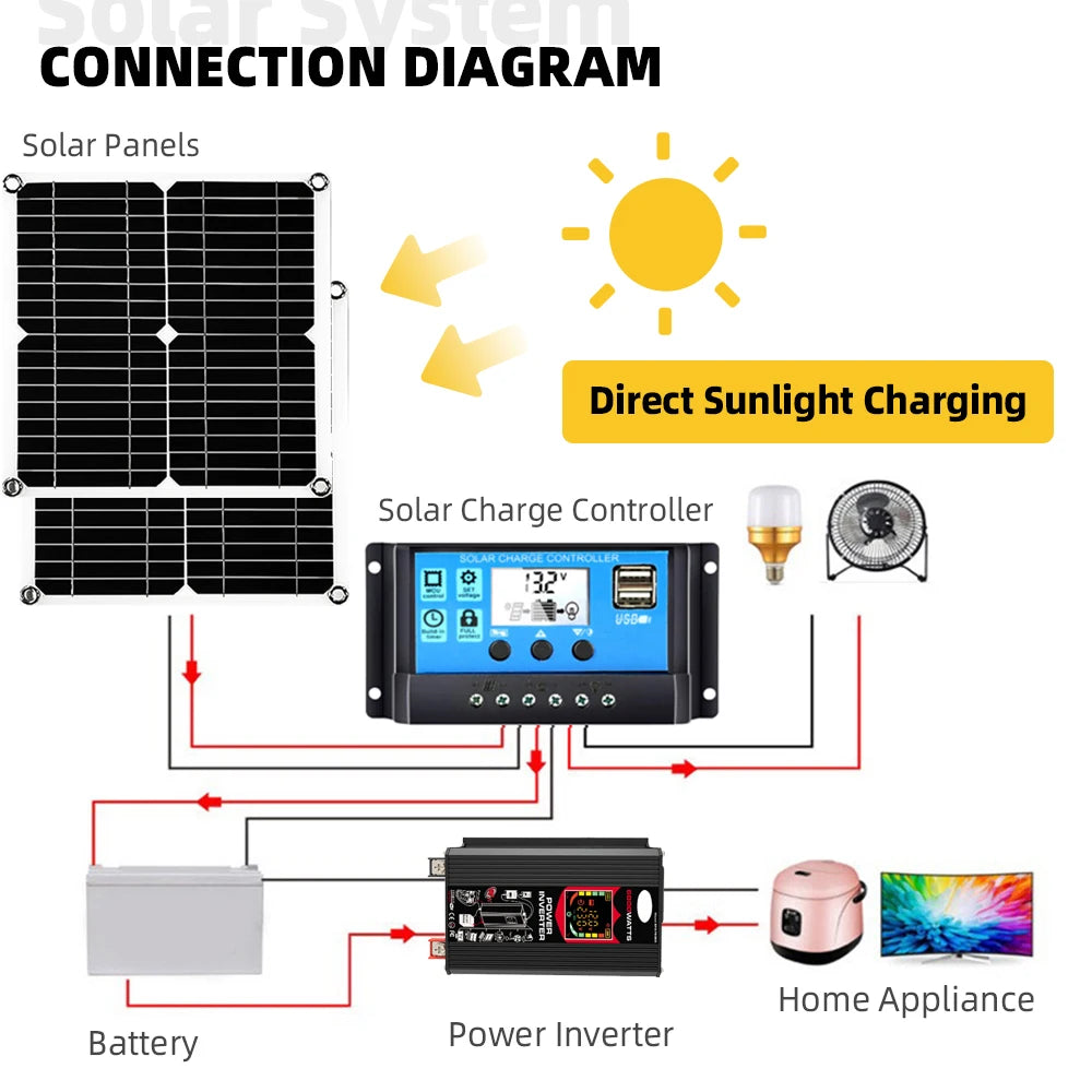 6000W Solar Power Kit